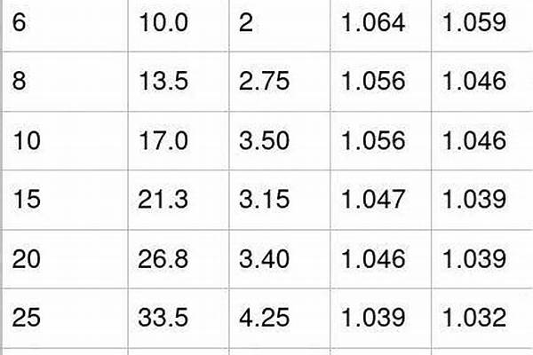 dn50鍍鋅鋼管理論重量_dn50鍍鋅鋼管重量表