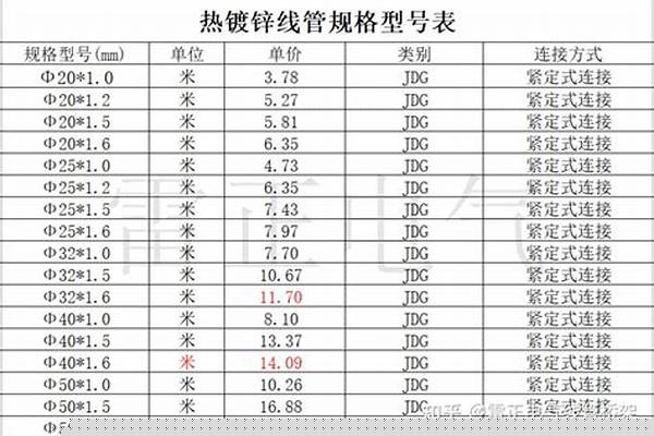 50鍍鋅管規(guī)格型號_鍍鋅管規(guī)格型號表重量