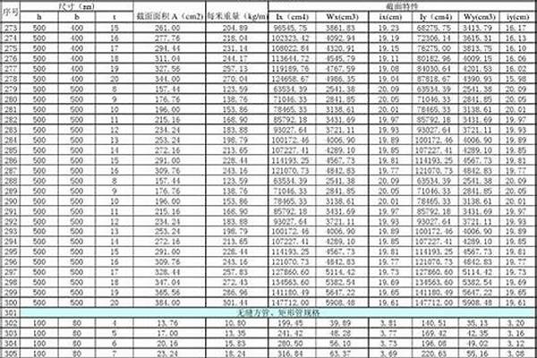 50矩形管規(guī)格表_矩形管規(guī)格表型號(hào)大全重量