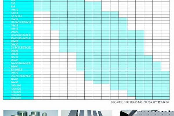 500方管規(guī)格_500方管規(guī)格表以以及重量