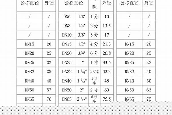 4寸鍍鋅管外徑多大_4寸鍍鋅管外徑多大多少錢