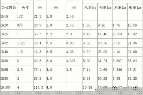 4分鍍鋅管尺寸_4分鍍鋅管尺寸規(guī)格表
