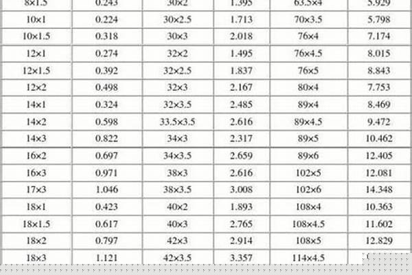 48圓管的理論重量_48圓管理論重量表規(guī)格表