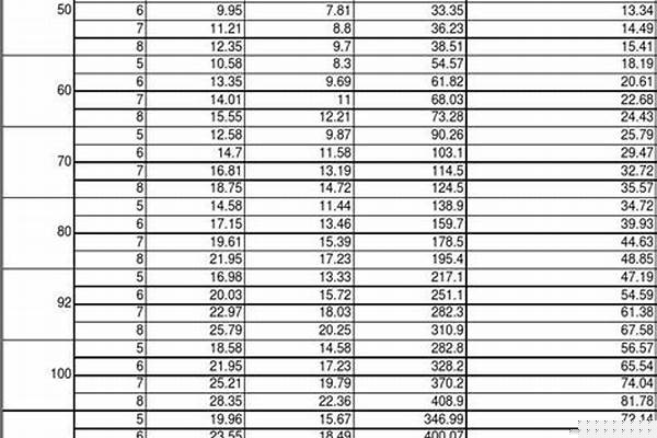 3050方管國標(biāo)厚度_3030方管國標(biāo)厚度