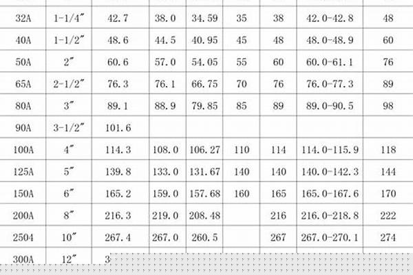 304管道規(guī)格尺寸_304管道規(guī)格尺寸表