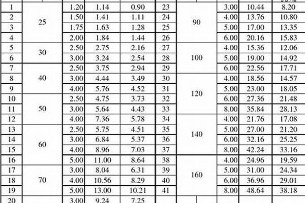 304方管理論重量_304方管理論重量表規(guī)格表