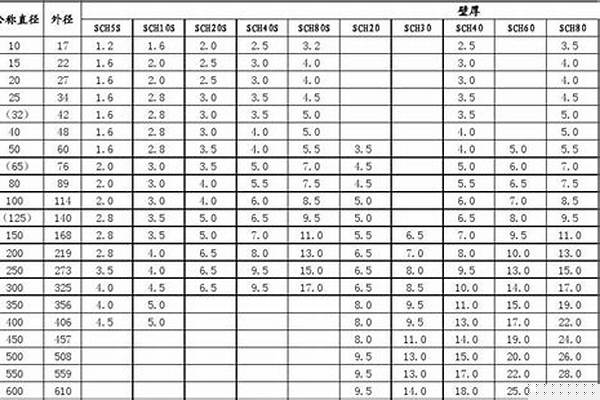 20壁材質(zhì)20g厚無縫鋼管多少錢一噸_20無縫鋼管壁厚是多少