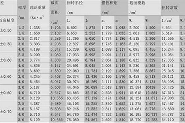 200矩形管的規(guī)格_矩形管250*150*3