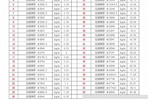 159無(wú)縫鋼管理論重量_159無(wú)縫鋼管理論重量表
