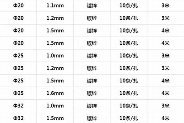 鍍鋅鋼管125外徑多少尺寸_鍍鋅鋼管125外徑多少尺寸一米有多重