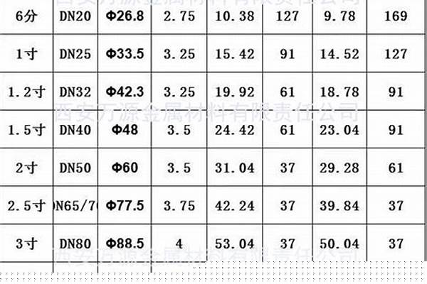 鍍鋅方鋼管規(guī)格以以及重量_鍍鋅方鋼管規(guī)格以以及重量表