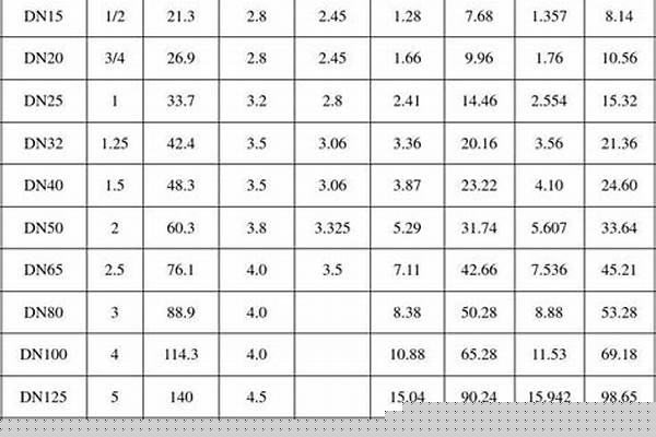 鍍鋅方管規(guī)格表大全以以及單價(jià)_鍍鋅方管規(guī)格表大全以以及單價(jià)圖片