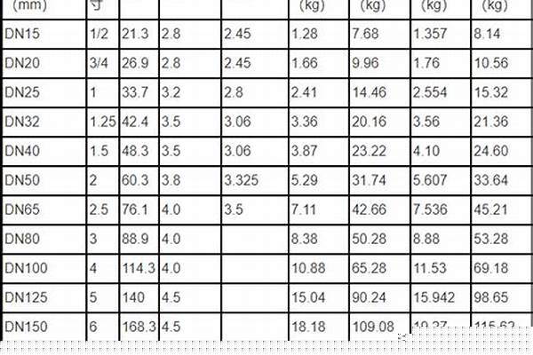 鍍鋅方管執(zhí)行標(biāo)準(zhǔn)_鍍鋅方管執(zhí)行標(biāo)準(zhǔn)最新