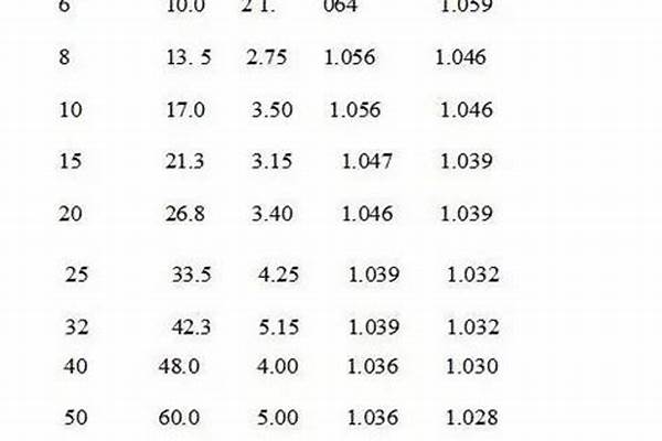 襯塑鍍鋅鋼管?chē)?guó)標(biāo)壁厚_襯塑鍍鋅鋼管?chē)?guó)標(biāo)壁厚標(biāo)準(zhǔn)