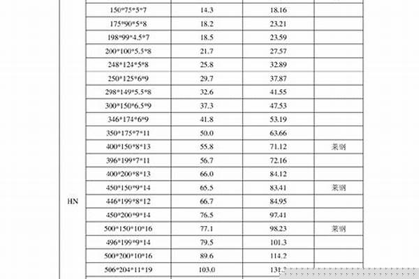 薄壁鋼管規(guī)格型號大全_薄壁鋼管規(guī)格型號大全表