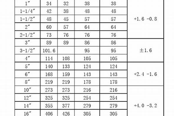 扁管理論重量計(jì)算公式_扁管重量計(jì)算公式表格