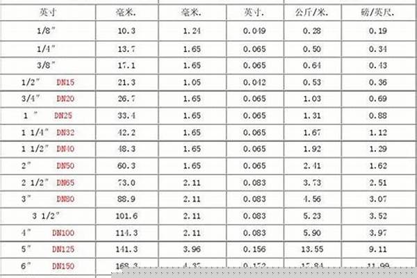 大直徑鋼管規(guī)格_大直徑鋼管規(guī)格表