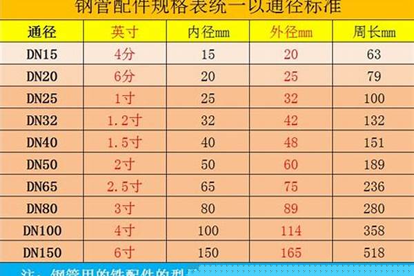 鐵管價(jià)格怎么計(jì)算_鐵管價(jià)格怎么計(jì)算的