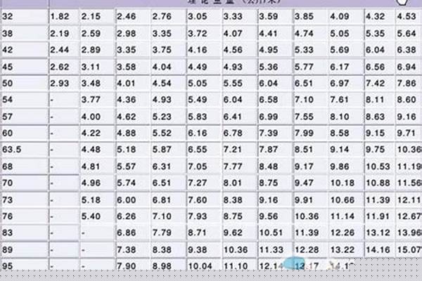 直縫鋼管價(jià)格表_直縫鋼管價(jià)格表大全