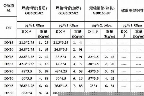 直縫焊管計(jì)算公式_直縫焊管計(jì)算公式表