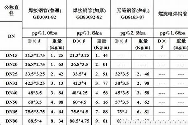 直縫焊管規(guī)格_直縫焊管規(guī)格型號(hào)