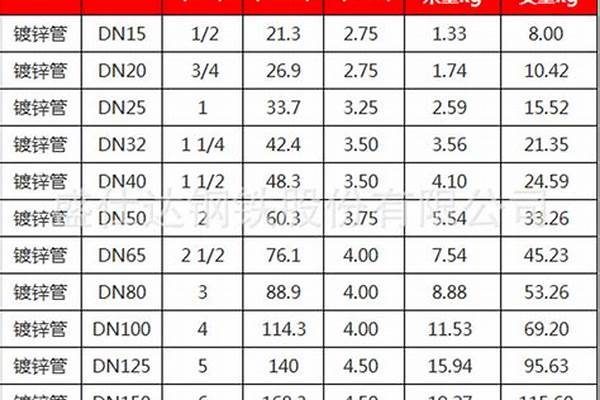直徑200的鍍鋅管價格_直徑200的鍍鋅管價格是多少