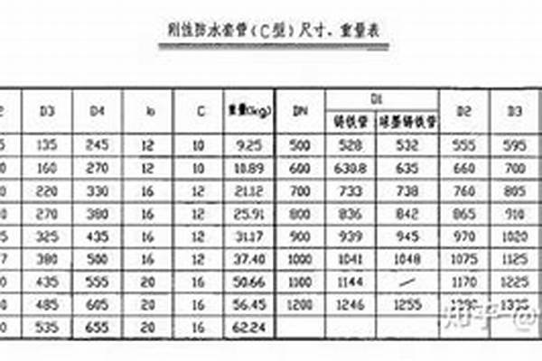 架子管規(guī)格表_架子管型號規(guī)格表