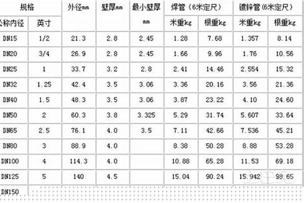 架子管規(guī)格以及重量_架子管規(guī)格尺寸