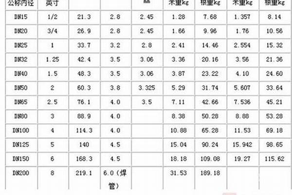 架子管理論重量_架子管理論重量表規(guī)格表