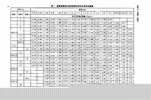 無縫鋼管重量偏差_無縫鋼管重量偏差評判標(biāo)準(zhǔn)