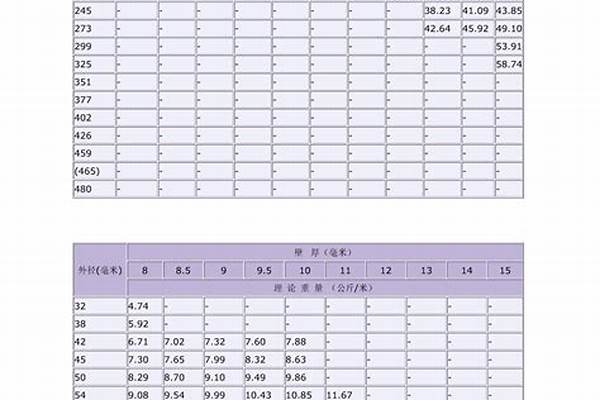 無縫鋼管的規(guī)格尺寸_無縫鋼管的規(guī)格尺寸表