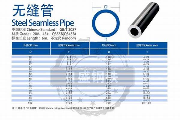 無縫管價格表_φ159無縫管 價格
