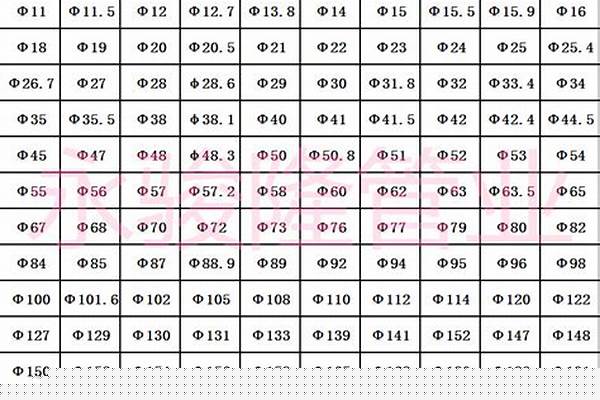 圓管規(guī)格以及重量_圓管規(guī)格以及重量表圖片