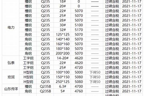 今日鋼管每噸價格_今日鋼管每噸價格最新行情
