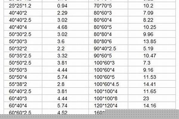 8x8方鋼管價格/a_8x8方鋼管價格