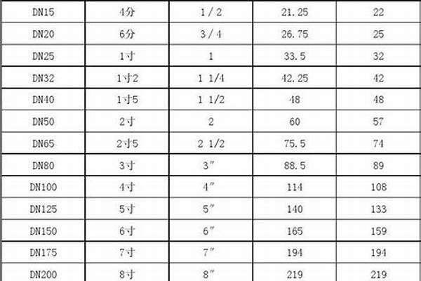 6分鍍鋅鋼管規(guī)格/a_6分鍍鋅鋼管規(guī)格