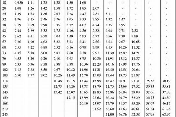 常用鋼管/a_常用鋼管規(guī)格