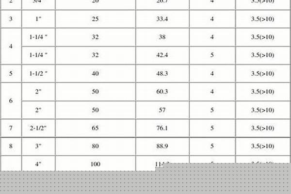 常用鋼管直徑/a_常用鋼管直徑