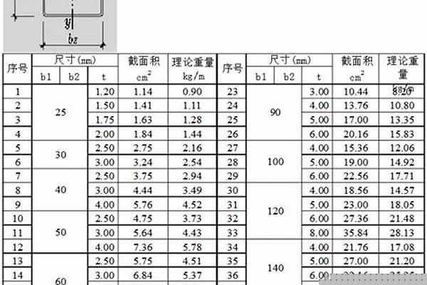 矩管規(guī)格/a_常用矩管規(guī)格表
