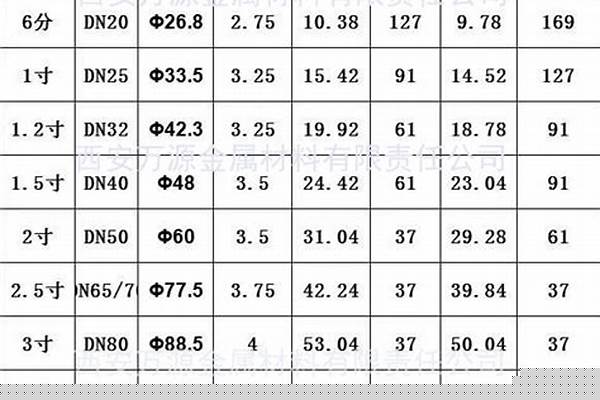 大口徑鋼管型號/a_大口徑鋼管型號規(guī)格表