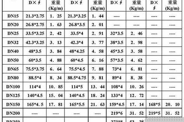大口徑薄壁焊管規(guī)格/a_大口徑薄壁焊管規(guī)格