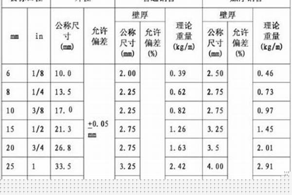 焊接鋼管壁厚標(biāo)準(zhǔn)/a_低壓流體輸送用焊接鋼管壁厚標(biāo)準(zhǔn)