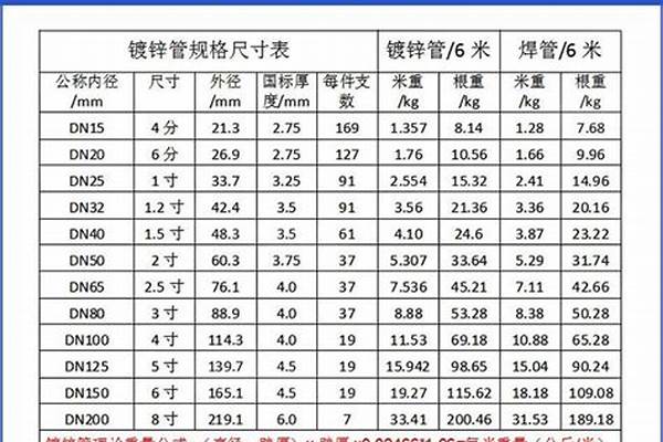 鋼管多少錢(qián)一公斤/a_不銹鋼管多少錢(qián)一公斤