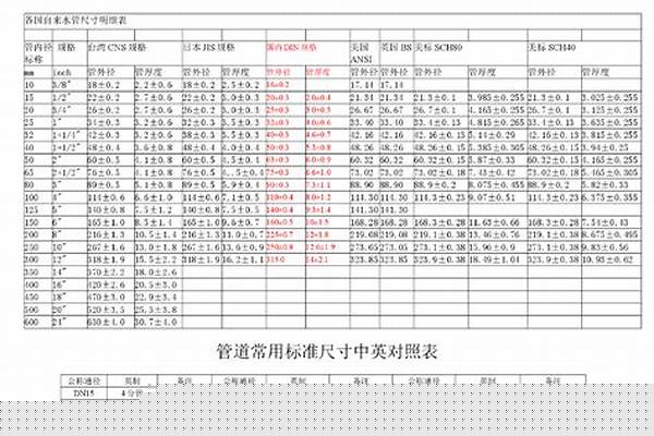 方管的執(zhí)行標準/a_方管的執(zhí)行標準及偏差