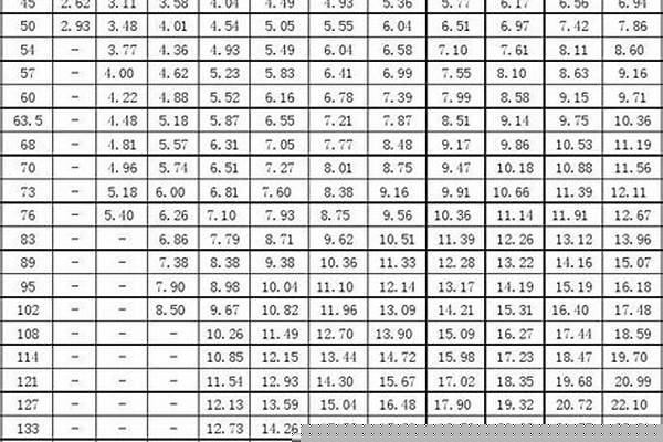 鋼管規(guī)格型號及重量/a_鋼管規(guī)格型號及重量表