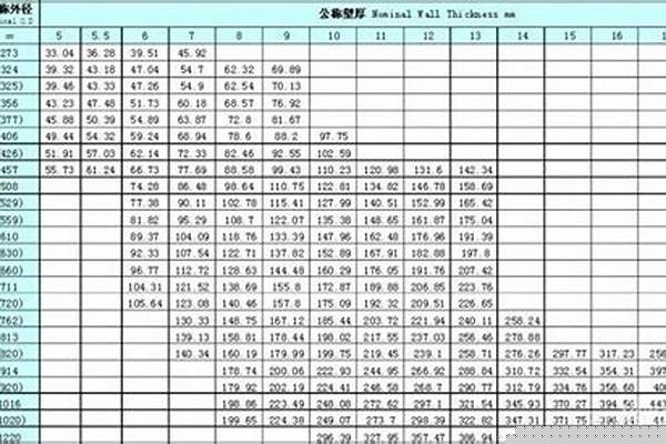 鋼管規(guī)格及重量/a_鋼管規(guī)格及重量表