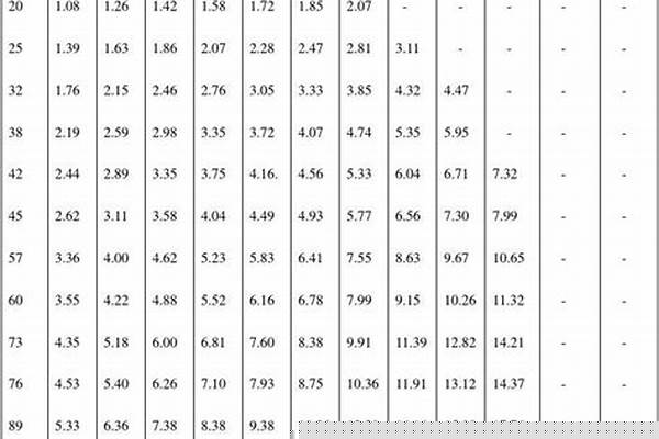 鋼管的規(guī)格型號(hào)/a_鋼管的規(guī)格型號(hào)重量表