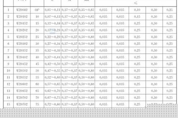 鋼管的牌號有哪些/a_鋼管的牌號有哪些