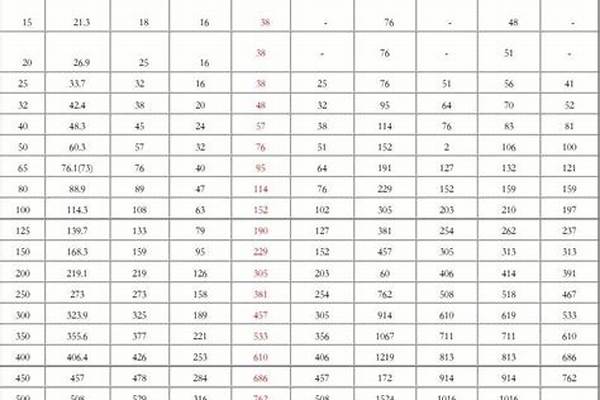 鋼管的彎曲度的標準/a_鋼管的彎曲度的標準