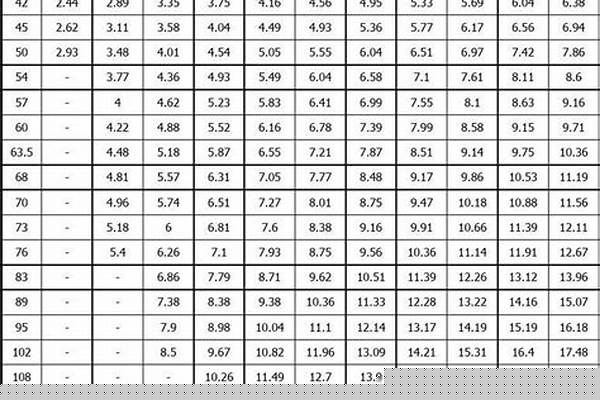 鋼管的規(guī)格怎么算/a_鋼管的尺寸怎么算